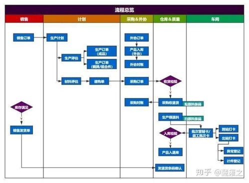 从erp到mes构建企业智能工厂之路