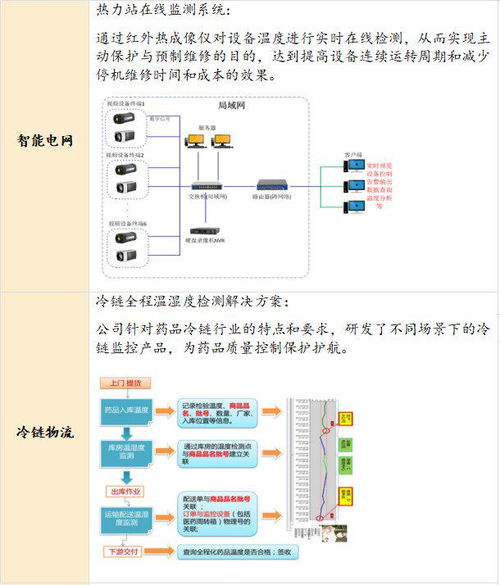 必创科技 国内工业物联网监测领域的细分龙头